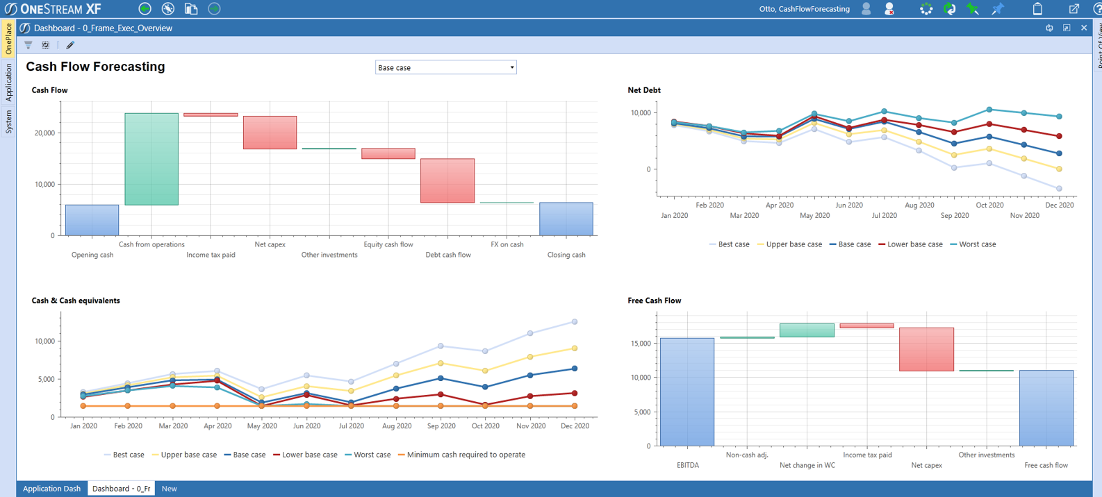 cashflow forecasting app