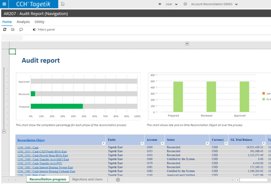 Account Reconciliation