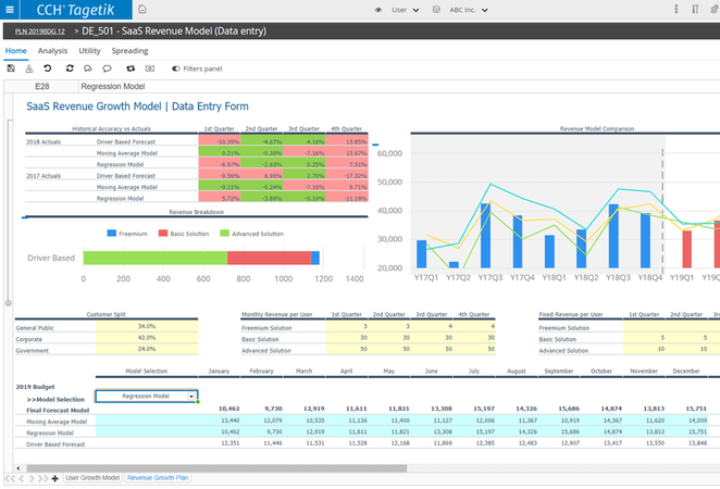Advanced Analytics & Dashboarding