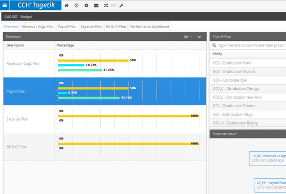 Budgeting, Planning & Forecasting
